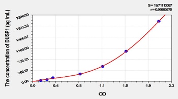 Mouse Dual Specificity Phosphatase 1 (DUSP1) ELISA Kit
