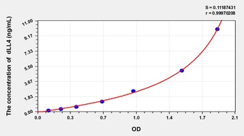 Rat Delta Like Protein 4 (dLL4) ELISA Kit