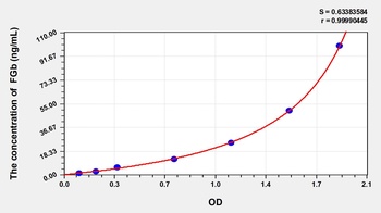 Rat Fibrinogen Beta (FGb) ELISA Kit