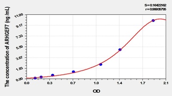 Rat Rho Guanine Nucleotide Exchange Factor 7 (ARHGEF7) ELISA Kit