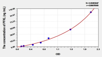 Rat Phosphofructokinase, Liver (PFKL) ELISA Kit
