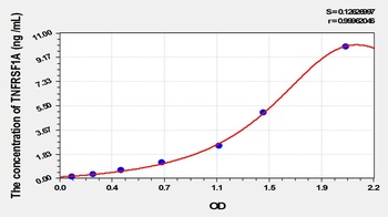Rat Tumor Necrosis Factor Receptor Superfamily, Member 1A (TNFRSF1A) ELISA Kit