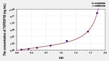 Rat Tumor Necrosis Factor Receptor Superfamily, Member 1B (TNFRSF1B) ELISA Kit
