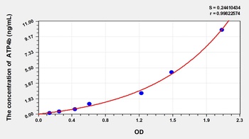 Mouse ATPase, H+/K+ Exchanging Beta Polypeptide (ATP4b) ELISA Kit