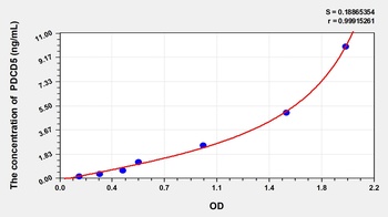 Human Programmed Cell Death Protein 5 (PDCD5) ELISA Kit
