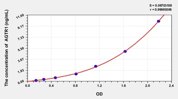 Rat Angiotensin II Receptor 1 (AGTR1) ELISA Kit