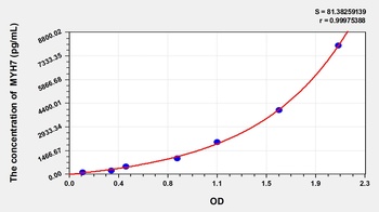 Rat Myosin Heavy Chain 7, Cardiac Muscle, Beta (MYH7) ELISA Kit