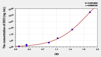 Rat Deiodinase, Iodothyronine, Type III (DIO3) ELISA Kit