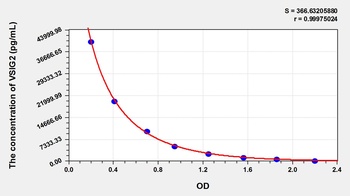 Human V-Set and Immunoglobulin Domain Containing Protein 2 (VSIG2) ELISA Kit