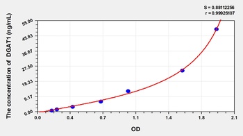 Rat Diacylglycerol-O-Acyltransferase Homolog 1 (DGAT1) ELISA Kit