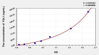 Mouse Fibrinogen Like Protein 1 (FGL1) ELISA Kit