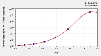 Rat Apoptotic Peptidase Activating Factor 1 (APAF1) ELISA Kit
