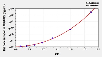 Human CD200 Receptor 2 (CD200R2) ELISA Kit