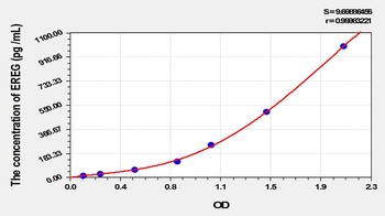 Rat Epiregulin (EREG) ELISA Kit
