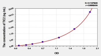 Human Testican 2 (TIC2) ELISA Kit