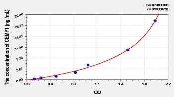 Human Cementum Protein 1 (CEMP1) ELISA Kit