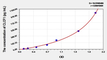 Mouse Cardiotrophin Like Cytokine Factor 1 (CLCF1) ELISA Kit