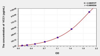 Mouse VEGF Co Regulated Chemokine 1 (VCC1) ELISA Kit