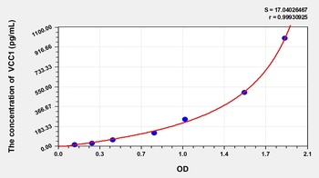 Rat VEGF Co Regulated Chemokine 1 (VCC1) ELISA Kit