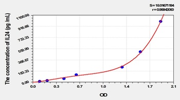 Rat Interleukin 24 (IL24) ELISA Kit