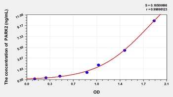 Human Parkinson Disease Protein 2 (PARK2) ELISA Kit