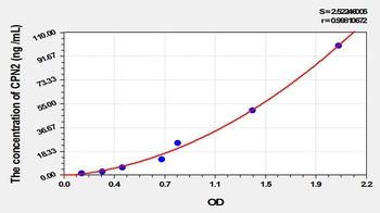 Rat Carboxypeptidase N2 (CPN2) ELISA Kit