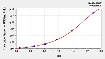 Mouse Glutathione Synthetase (GSS) ELISA Kit