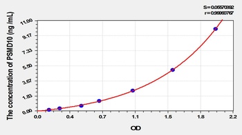 Human Proteasome 26S Subunit, Non ATPase 10 (PSMD10) ELISA Kit