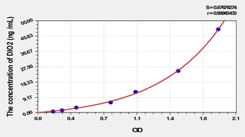 Mouse Deiodinase, Iodothyronine, Type II (DIO2) ELISA Kit