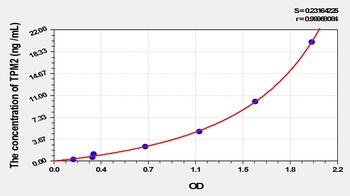 Rat Tropomyosin 2 Beta (TPM2) ELISA Kit