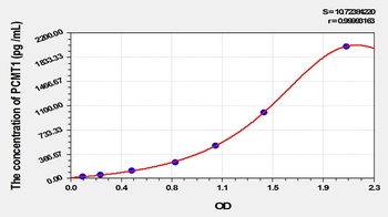 Human Protein L-Isoaspartate-O-Methyltransferase (PCMT1) ELISA Kit