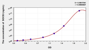 Rat Suppressors of Cytokine Signaling 3 (SOCS3) ELISA Kit
