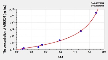Mouse Ankyrin Repeat Domain Protein 1 (ANKRD1) ELISA Kit