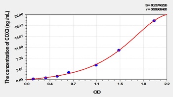 Mouse Cytochrome C Oxidase Subunit III (COX3) ELISA Kit