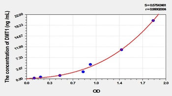 Rat Divalent Metal Transporter 1 (DMT1) ELISA Kit