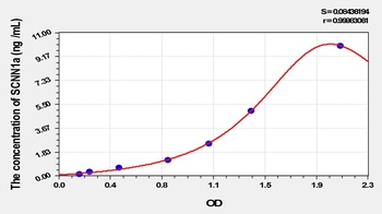 Rat Amiloride Sensitive Sodium Channel Subunit Alpha (SCNN1a) ELISA Kit