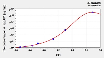 Mouse IQ Motif Containing GTPase Activating Protein 1 (IQGAP1) ELISA Kit