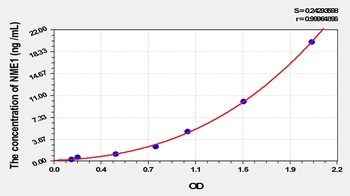 Rat Non Metastatic Cells 1, Protein NM23A Expressed In (NME1) ELISA Kit