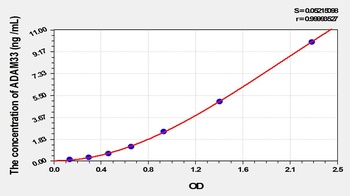 Mouse Cyclin Dependent Kinase 8 (CDK8) ELISA Kit