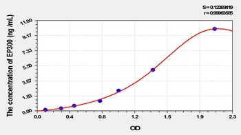 Mouse E1A Binding Protein P300 (EP300) ELISA Kit