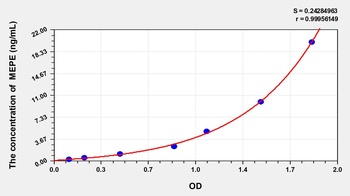 Rat Matrix Extracellular Phosphoglycoprotein (MEPE) ELISA Kit