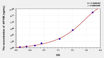Rat Neuropeptide Y Receptor Y5 (NPY5R) ELISA Kit