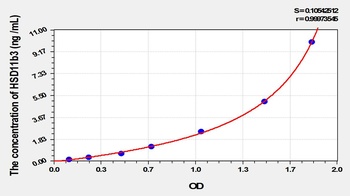 Human 11-Beta-Hydroxysteroid Dehydrogenase Type 3 (HSD11b3) ELISA Kit