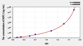 Mouse Sphingosine 1 Phosphate Lyase 1 (SGPL1) ELISA Kit