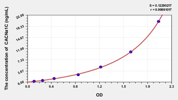 Mouse Calcium Channel, Voltage Dependent, L-Type, Alpha 1C Subunit (CACNa1C) ELISA Kit