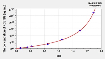 Human RCC1 and BTB Domain Containing Protein 2 (RCBTB2) ELISA Kit