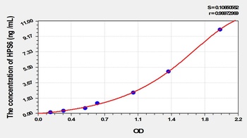 Human Hermansky Pudlak Syndrome Protein 6 (HPS6) ELISA Kit