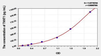 Mouse Troponin T Type 1, Slow Skeletal (TNNT1) ELISA Kit