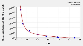 Mouse 20S-Proteasome (20S-PSM) ELISA Kit