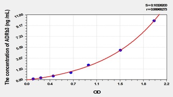 Rat Adrenergic Receptor Beta 3 (ADRb3) ELISA Kit